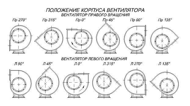 Вентиляторы среднего давления